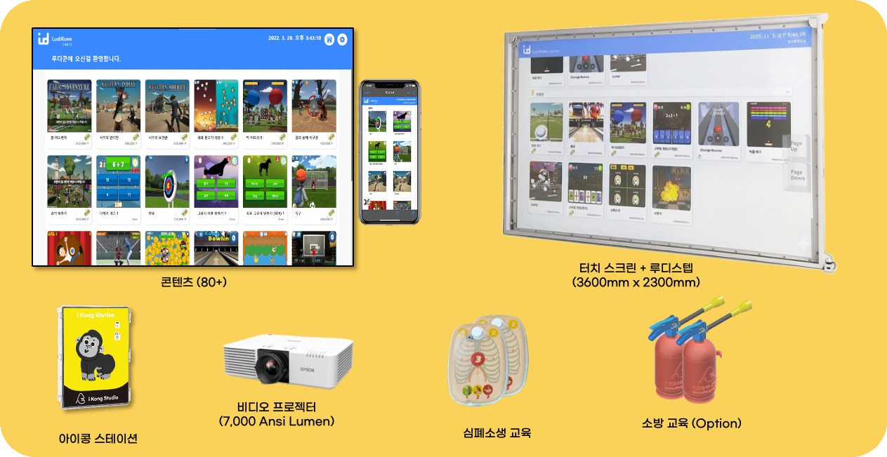 함께놀다 제품 구성 — 콘텐츠 90종 이상, 아이콩 스테이션, 비디오 프로젝터(7,000 Ansi Lumen), 터치 스크린(3600x2300mm)